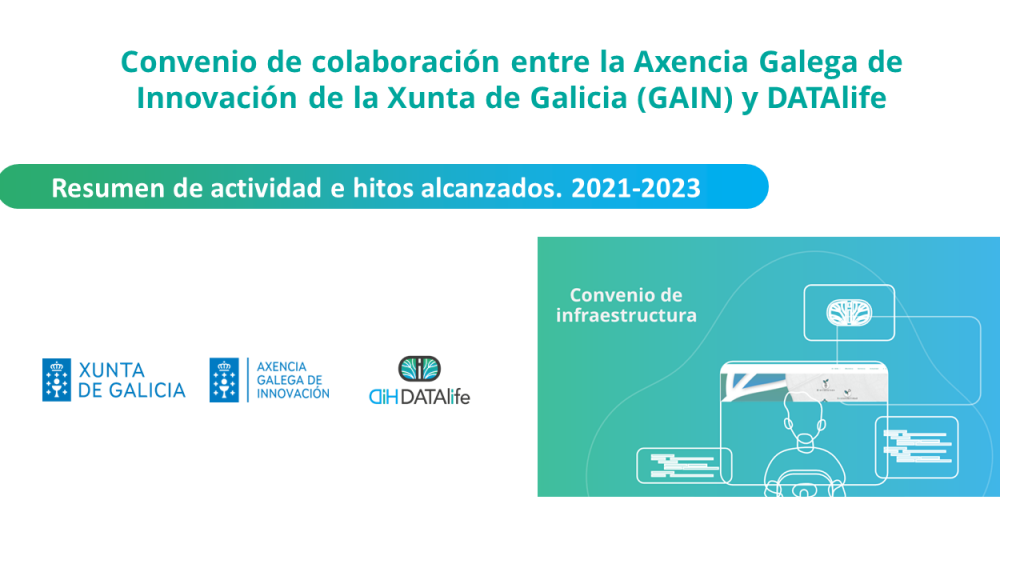 Convenio de colaboración entre la Axencia Galega de Innovación de la Xunta de Galicia (GAIN) y DATAlife