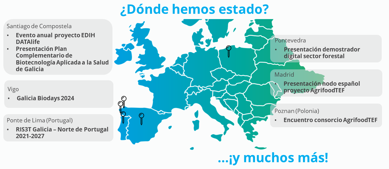 Conoce las jornadas en las que participamos